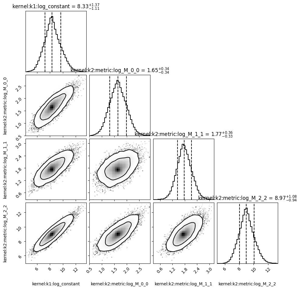 ../_images/hyperparameters.png