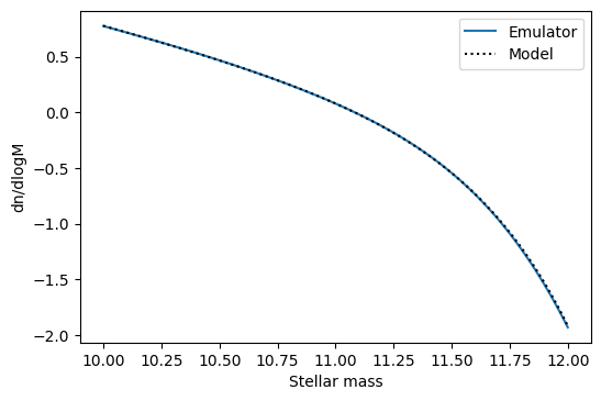 ../_images/predict_vs_model.png